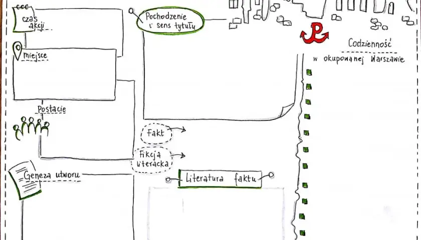 Dlaczego Kamienie na szaniec to literatura faktu? Fakty i tajemnice historyczne