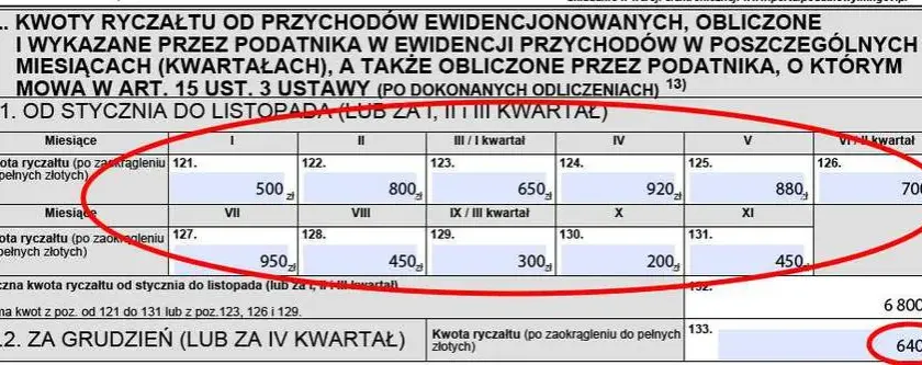Jak wypełnić PIT 28 za wynajem mieszkania bez błędów i stresu