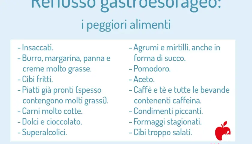 Elenco di cibi da evitare per il reflusso gastroesofageo: insaccati, grassi, fritti, pomodoro, caffè. Scopri i rimedi naturali.