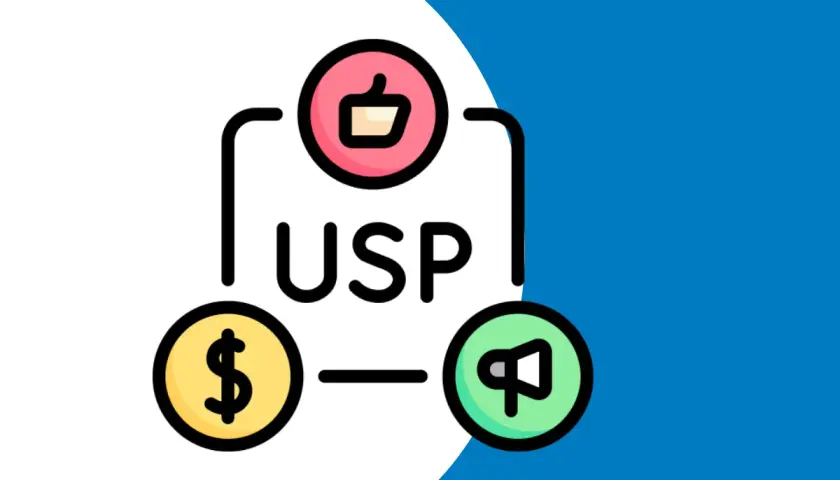 Grafika przedstawia kluczowe elementy skutecznego produktu w marketingu: USP, pieniądze i promocję.
