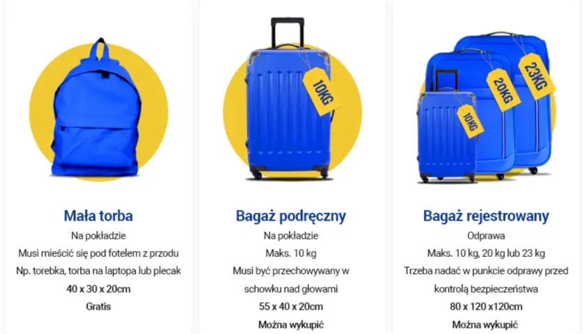 Jak zmierzyć walizkę? Porównanie bagażu podręcznego i rejestrowanego z wagami: 10kg, 20kg, 23kg.