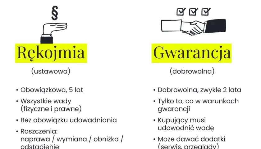 Gwarancja dewelopera ile lat? Poznaj 5 lat rękojmi i swoje prawa