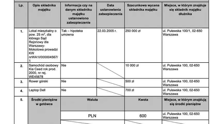 Jak ogłosić upadłość konsumencką? Krok po kroku do wolności