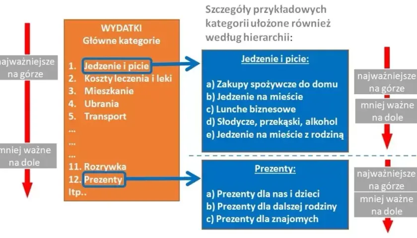 Koszty akredytacji laboratorium: od 30 000 zł. Jak zaplanować budżet?