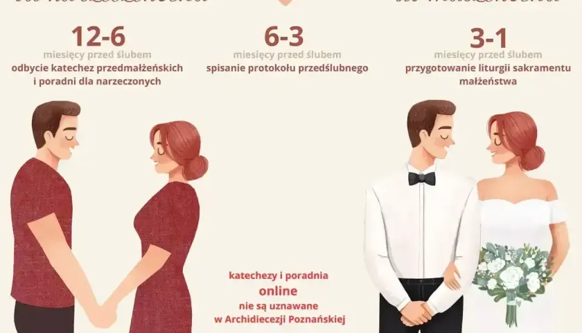 Para przygotowuje się do ślubu: od narzeczeństwa do małżeństwa. Spowiedź przedślubna i nauki to ważny etap.