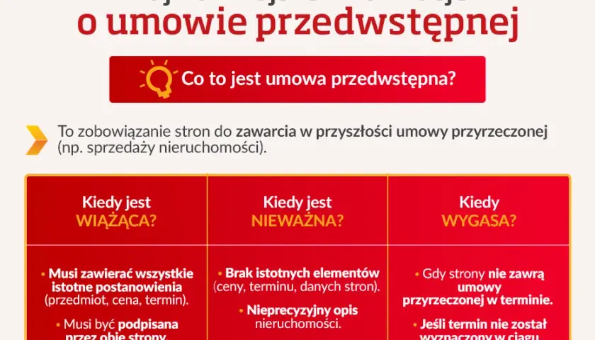 Umowa przedwstępna u notariusza? Co zyskujesz, co ryzykujesz?