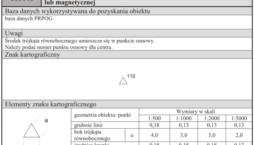 Oznaczenie TD na mapie: trójkąt równoboczny z kropką w środku, symbolizujący punkt osnowy. Obok numer 110.