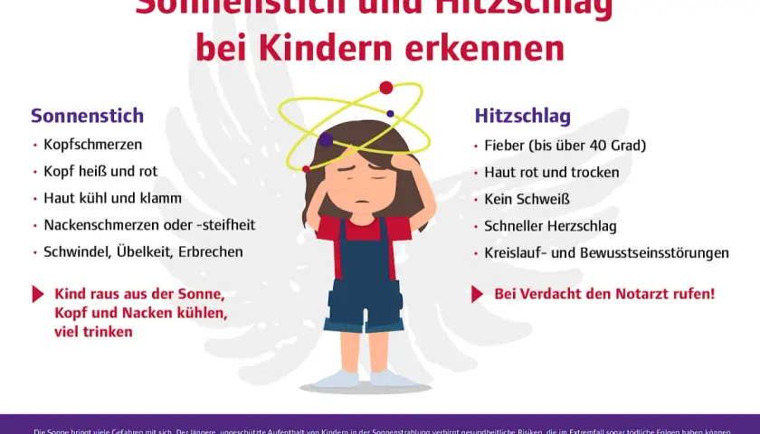 Kind mit Kopfschmerzen, heißem Kopf und Schwindel: Sonnenstich Symptome bei Kindern erkennen. Sofort aus der Sonne, kühlen, trinken!