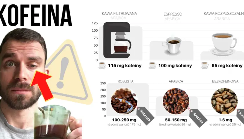 Ile kofeiny jest w kawie? Zaskakujące różnice między rodzajami kawy
