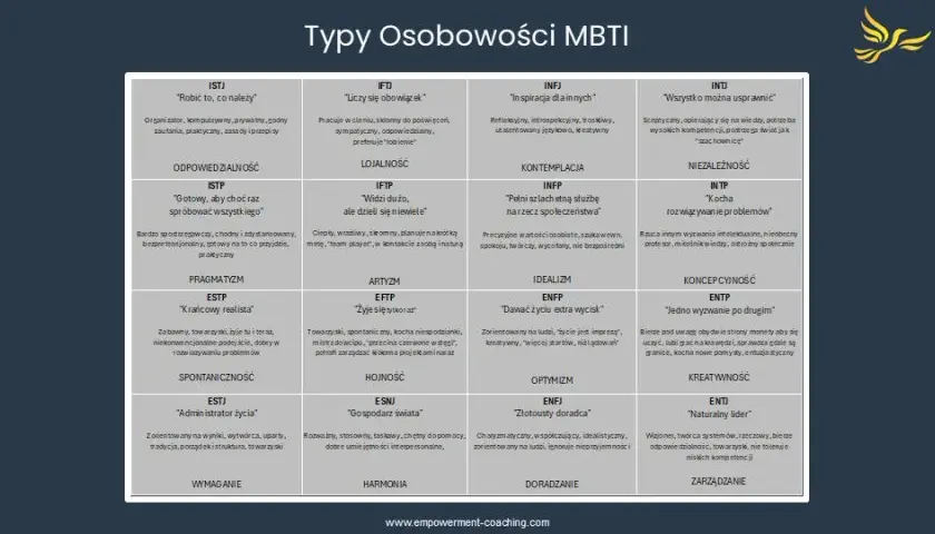 16 typów osobowości: Poznaj swój typ i zrozum innych!