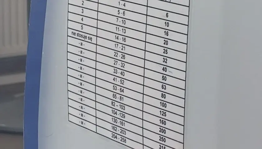 Bezpiecznik 32A ile kW? Sprawdź maksymalną moc i uniknij problemów