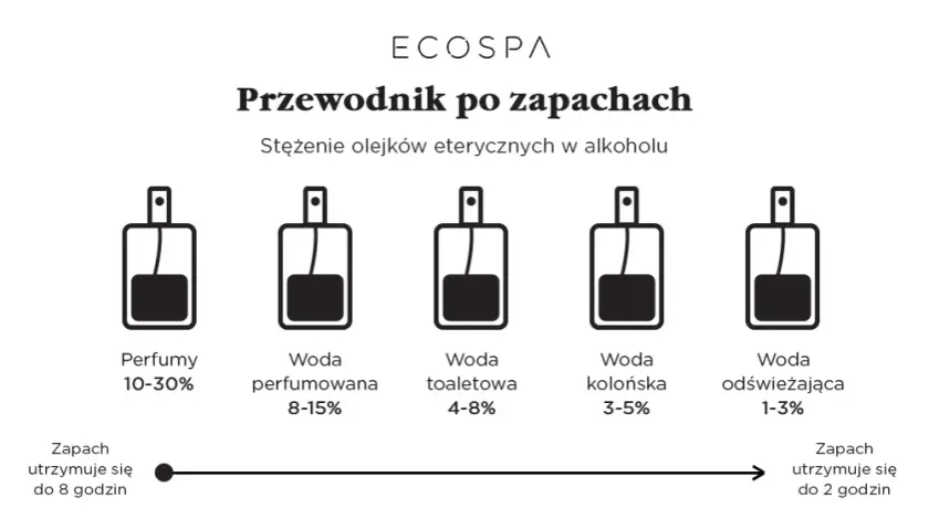 Stwórz własne perfumy z olejków: przewodnik krok po kroku