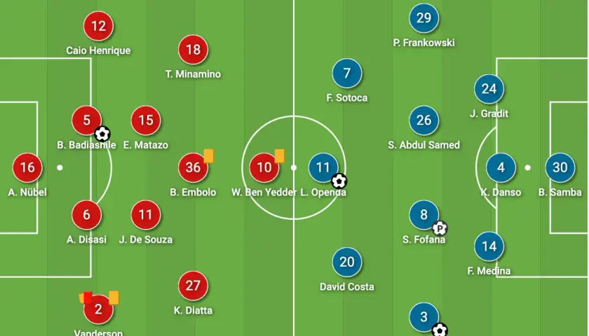 RC Lens vs AS Monaco FC: schemat taktyczny z pozycjami zawodników.