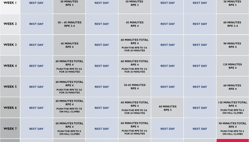 Plan treningowy na 8 tygodni, pokazujący dni odpoczynku i ćwiczeń, by poprawić pułap tlenowy.
