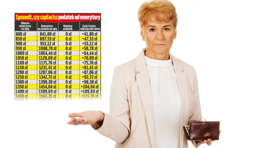Ile wynosi podatek od renty? Sprawdź, jak uniknąć wysokich kosztów