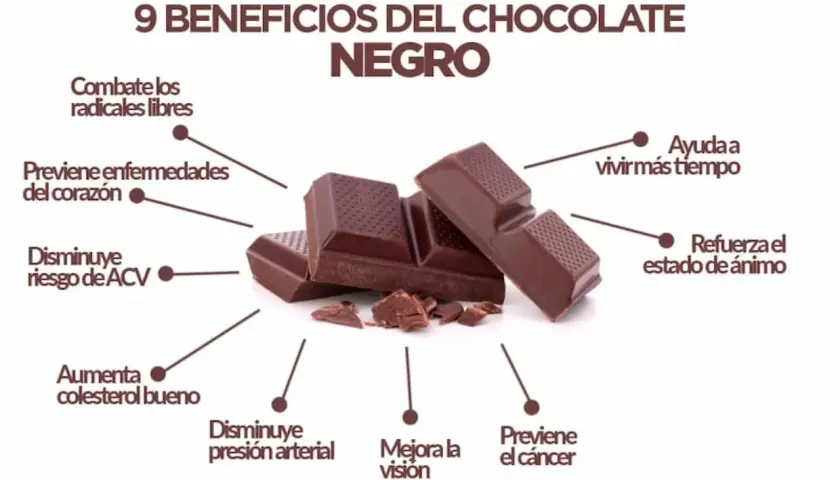 Barras de chocolate negro, destacando sus propiedades: combate radicales libres, previene enfermedades del corazón, mejora el ánimo y la visión.