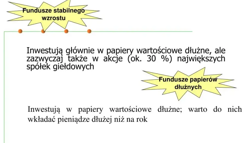 Czy fundusze papierów dłużnych inwestują w akcje? Sprawdź, czy to możliwe i jakie są ryzyka