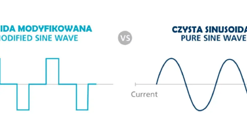 Jaką przetwornicę do ciężarówki wybrać? Kluczowe informacje i porady