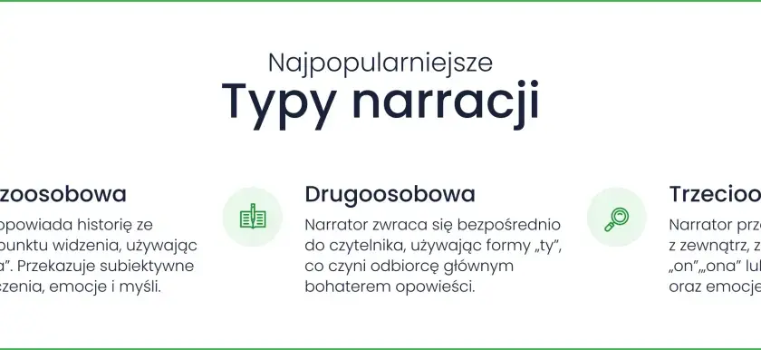 Narrator trzecioosobowy przedstawia zdarzenia z zewnątrz, ukazując myśli i emocje postaci.