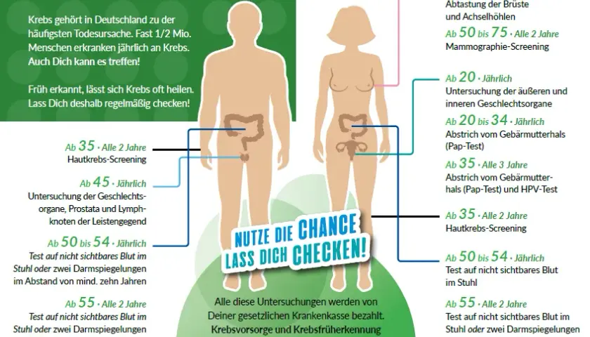 Krebsvorsorge: Wichtige Informationen zur Früherkennung und Prävention