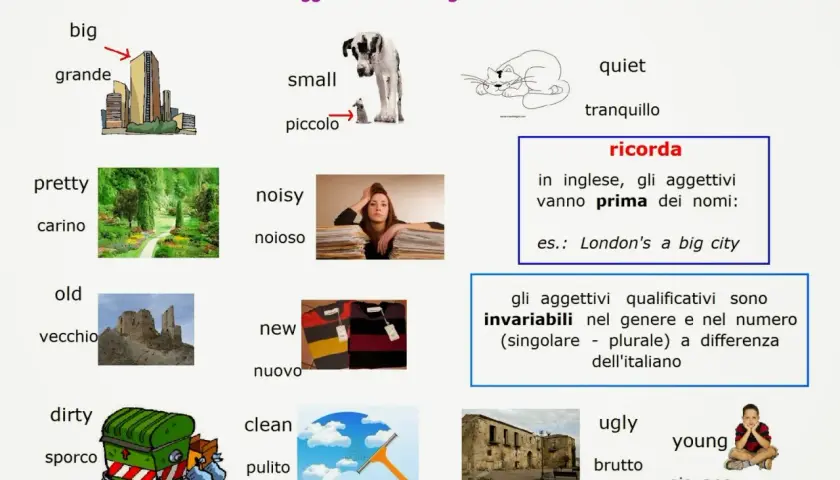 Immagine didattica con aggettivi in inglese e traduzione italiana: big (grande), small (piccolo), pretty (carino), noisy (noioso), old (vecchio), new (nuovo), dirty (sporco), clean (pulito), quiet (tranquillo), ugly (brutto), young (giovane).