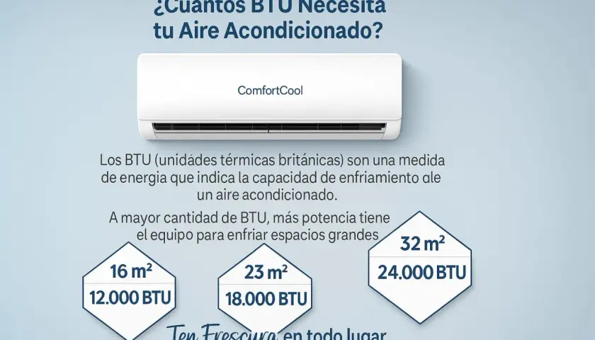 Aire acondicionado ComfortCool. Guía de medidas motor: 16m² (12.000 BTU), 23m² (18.000 BTU), 32m² (24.000 BTU).