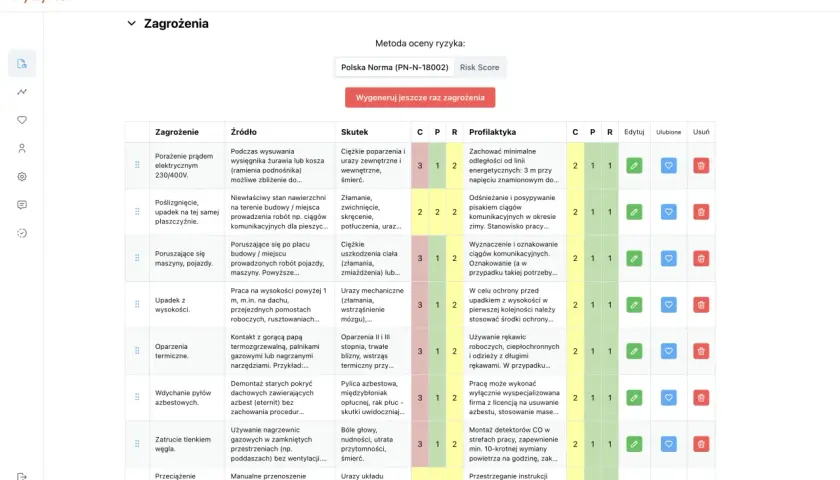 Tabela z zagrożeniami i ich analizą ryzyka, obejmująca porażenie prądem, poślizgnięcia, upadki, oparzenia i wdychanie pyłów.