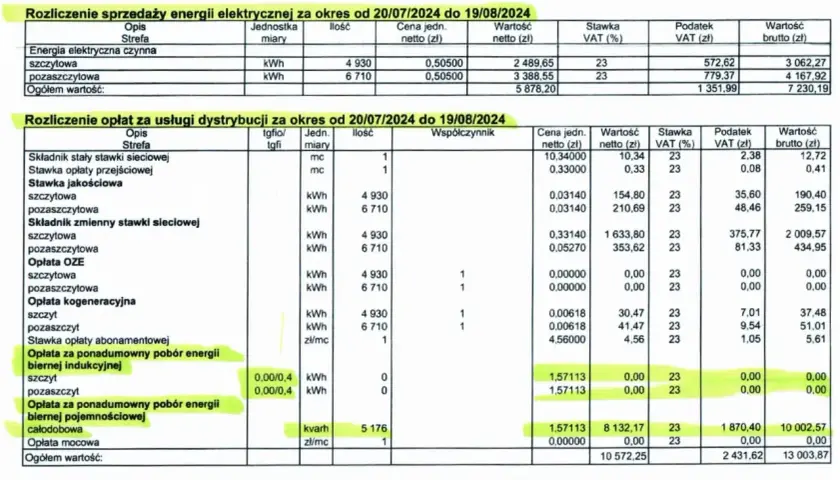 Fragment rachunku za energię elektryczną z fotowoltaiki, pokazujący rozliczenie sprzedaży i dystrybucji.