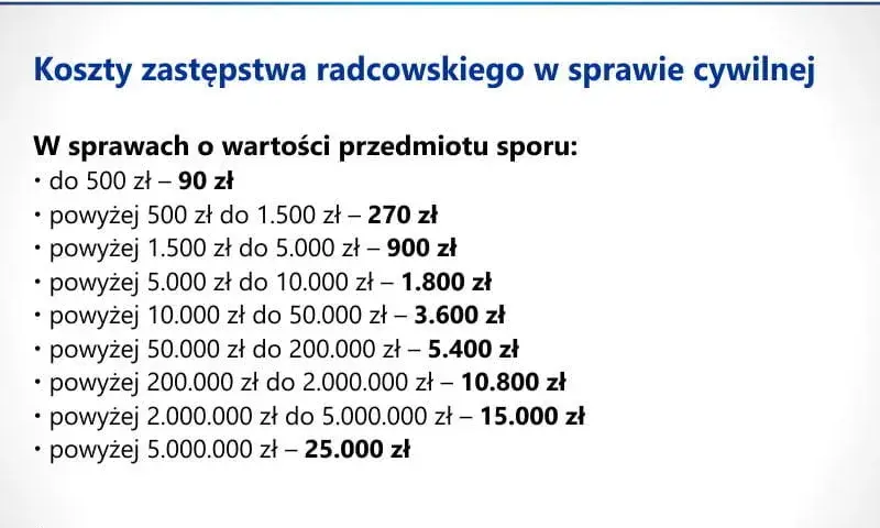 Koszty usług prawnych: Jak nie przepłacić i mądrze wybrać prawnika?