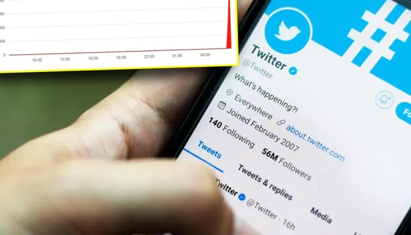 Twitter nie działa - sprawdź przyczyny problemów i aktualne statusy