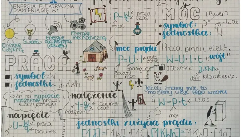 Praca prądu elektrycznego, wzory na moc i pracę, jednostki: dżul, kilowatogodzina.