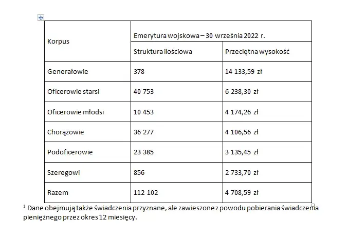 Jakie są stawki renty wojskowej i kto może je otrzymać?