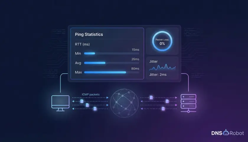 Wykres pokazuje, jak sprawdzić stabilność internetu: statystyki ping, utratę pakietów 0% i jitter 2ms.