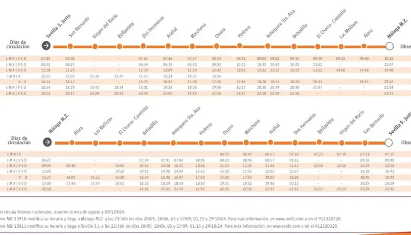 Horario del tren Sevilla Málaga con paradas en Osuna, Antequera y Bobadilla.