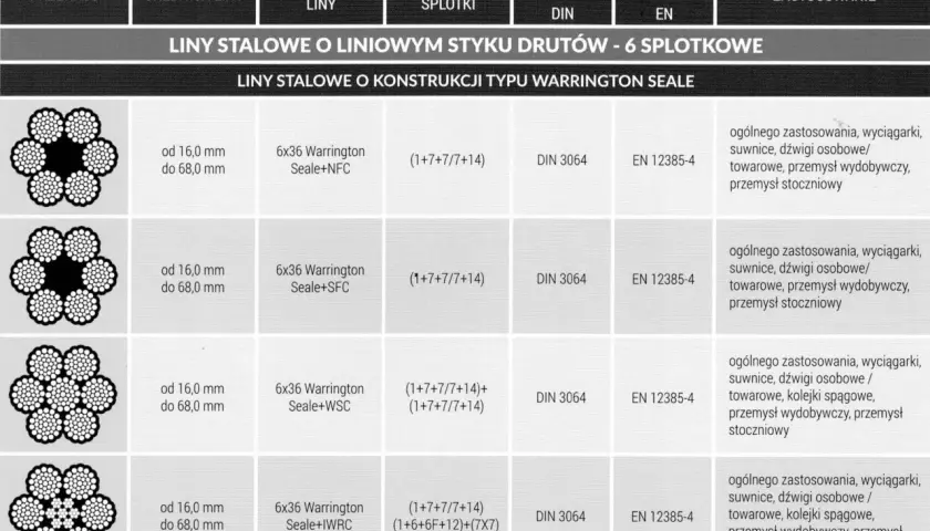 Przekroje lin stalowych 12mm o konstrukcji Warrington Seale, od 16 do 68 mm, do zastosowań ogólnych, wyciągarek, suwnic.