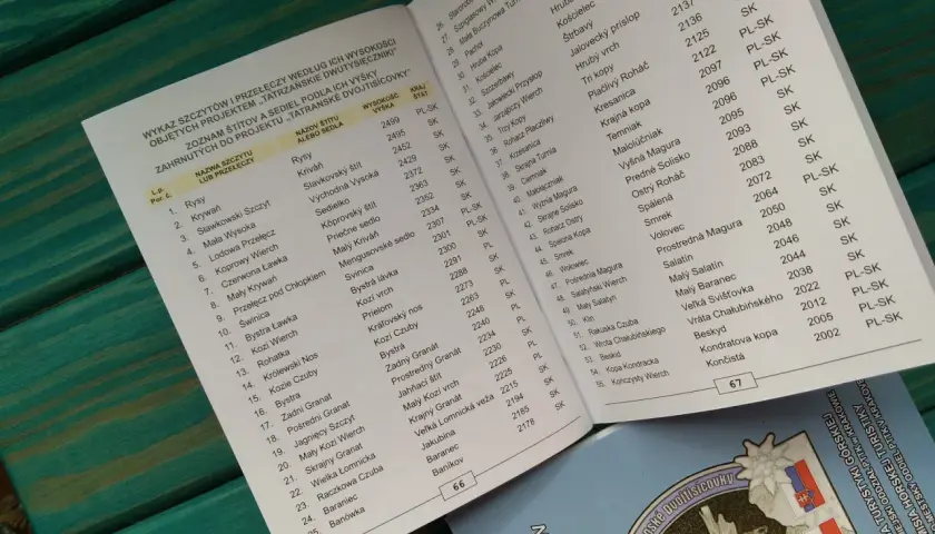 Lista szczytów w Tatrach Polskich powyżej 2000 m, z ich wysokościami i krajami.