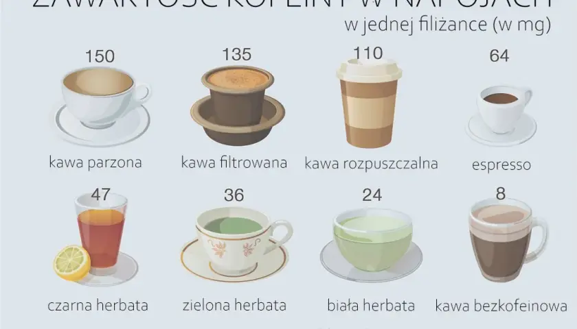 Ile kofeina ma kawa? Zaskakujące różnice w zawartości kofeiny