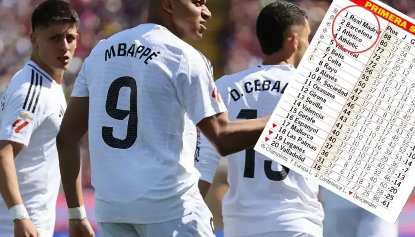 La Liga – zawodnicy: Mbappé i koledzy z drużyny cieszą się z pozycji w tabeli, podczas gdy Real Madryt prowadzi.