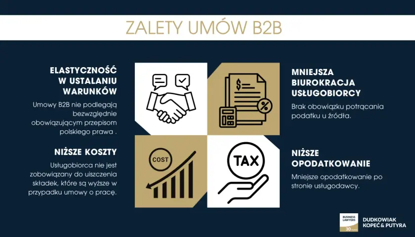 Zalety umów B2B: elastyczność, niższe koszty, mniejsza biurokracja i niższe opodatkowanie.