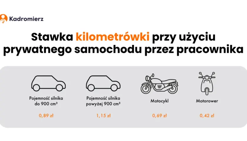Ryczałt za nocleg: 67,50 zł i zasady. Kiedy Ci przysługuje?