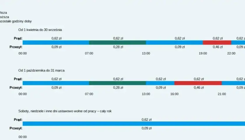 Ile kosztuje 1 kWh prądu Tauron: Aktualna cena jednej kilowatogodziny 