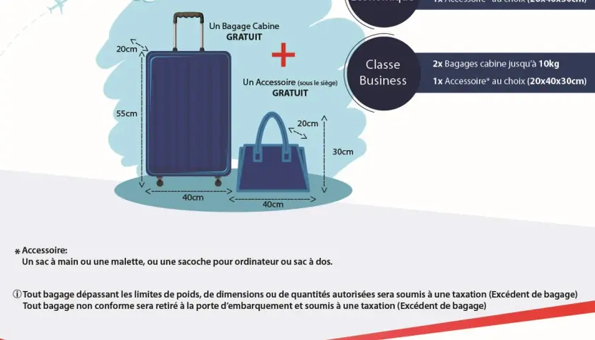 Bagage cabine KLM : 12 kg, dimensions, astuces pour voyager serein