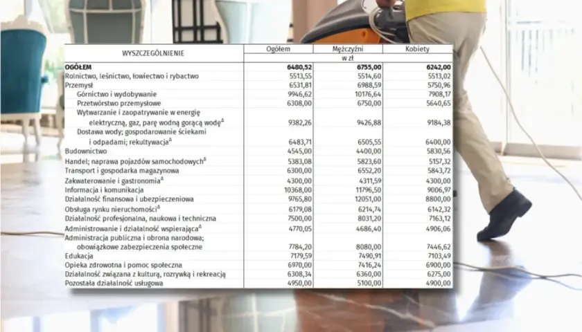 Tabela zarobków w branży hotelarskiej. Ile zarabia dyrektor hotelu? Średnie zarobki ogółem, mężczyzn i kobiet w różnych sektorach.