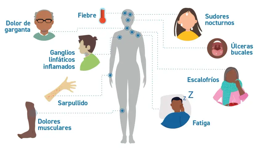 Síntomas de gripe: lo que debes saber para estar preparado este año