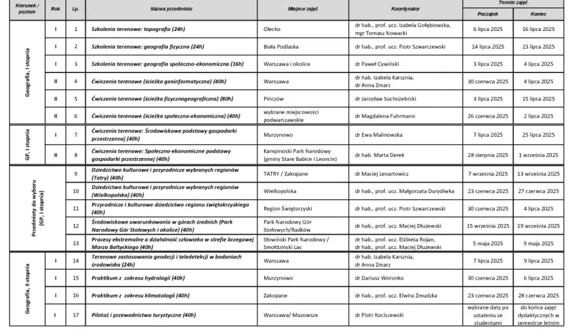 Rekolekcje szkolne 2025: sprawdzone terminy i najważniejsze informacje