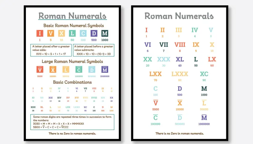 Tablas que explican los signos romanos básicos y combinaciones, mostrando cómo se forman números.