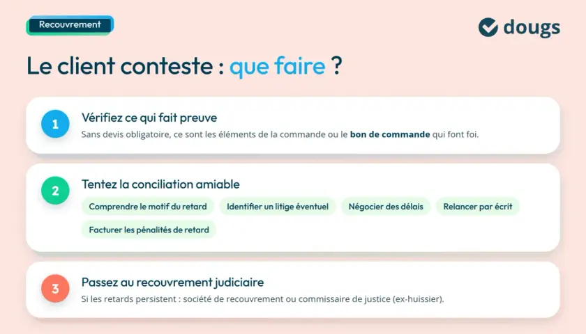 Le client conteste : que faire ? Vérifiez les preuves, tentez la conciliation amiable ou passez au recouvrement judiciaire. Attention au non-respect du devis par le professionnel.