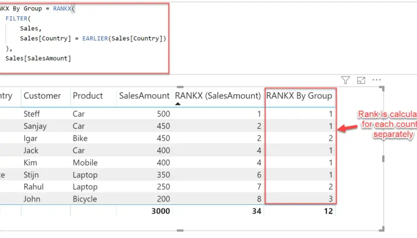 Codice DAX per RANKX che calcola la classifica per paese. La tabella mostra le vendite classificate per paese.