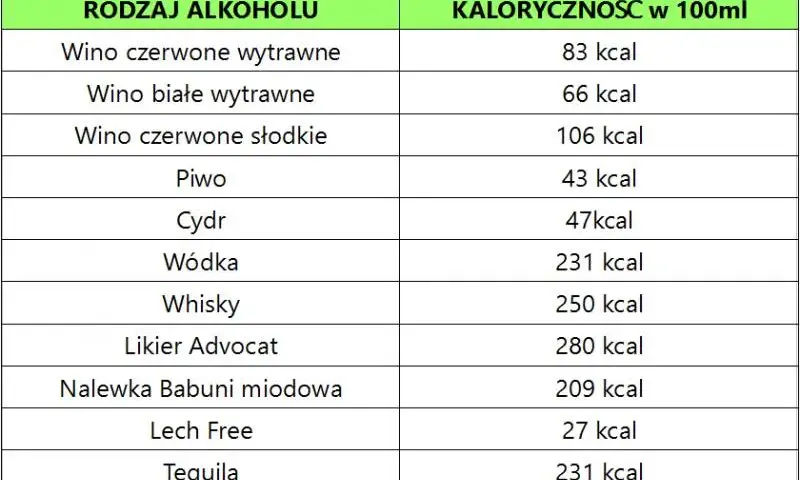 Ile kalorii ma 0.5 l wódki? Zaskakujące fakty o kaloriach w alkoholu