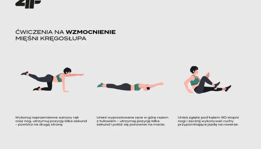 Ćwiczenia na kręgosłup: naprzemienne unoszenie rąk i nóg, unoszenie tułowia z rękami w górze, oraz ruchy nóg przypominające jazdę na rowerze.